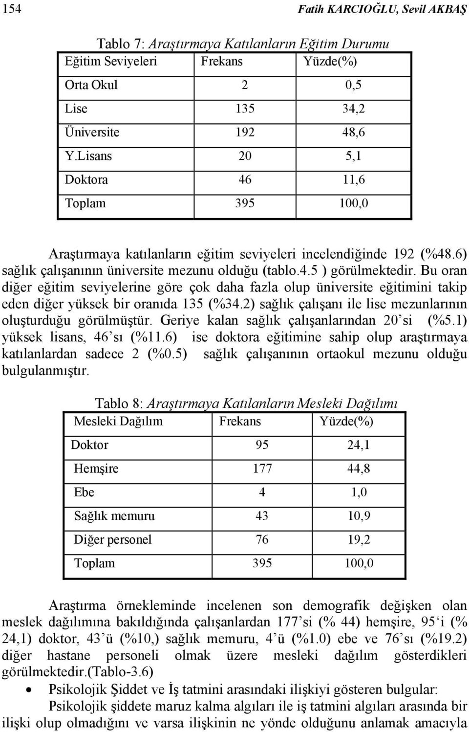 Bu oran diğer eğitim seviyelerine göre çok daha fazla olup üniversite eğitimini takip eden diğer yüksek bir oranıda 135 (%34.2) sağlık çalışanı ile lise mezunlarının oluşturduğu görülmüştür.