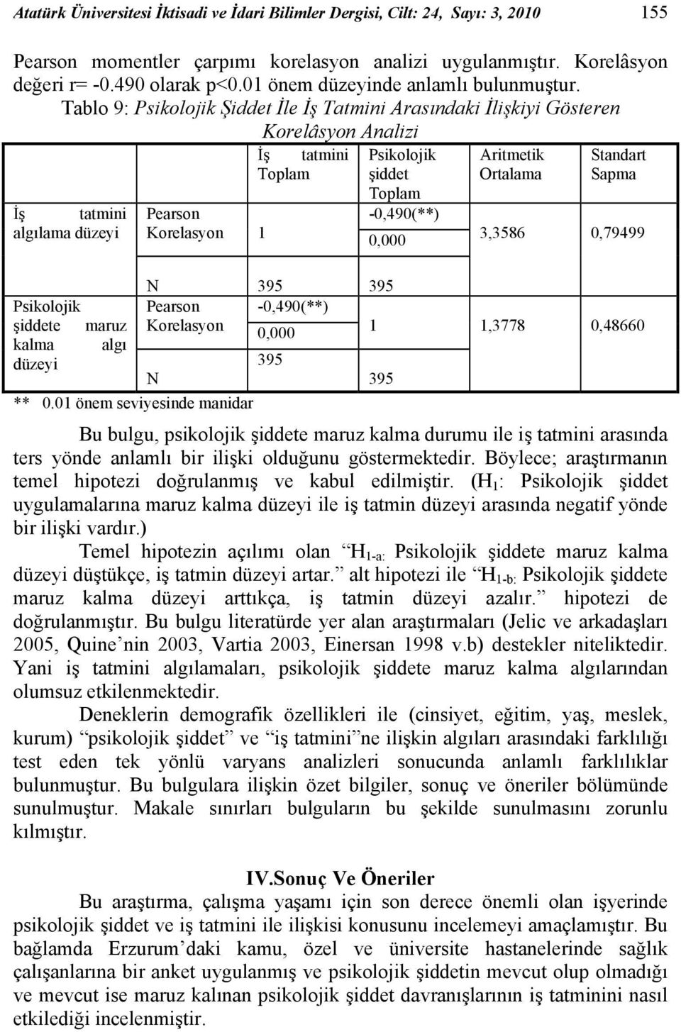 Tablo 9: Psikolojik Şiddet İle İş Tatmini Arasındaki İlişkiyi Gösteren Korelâsyon Analizi İş tatmini algılama düzeyi Pearson Korelasyon 1 İş tatmini Toplam Psikolojik şiddet Toplam -0,490(**) 0,000