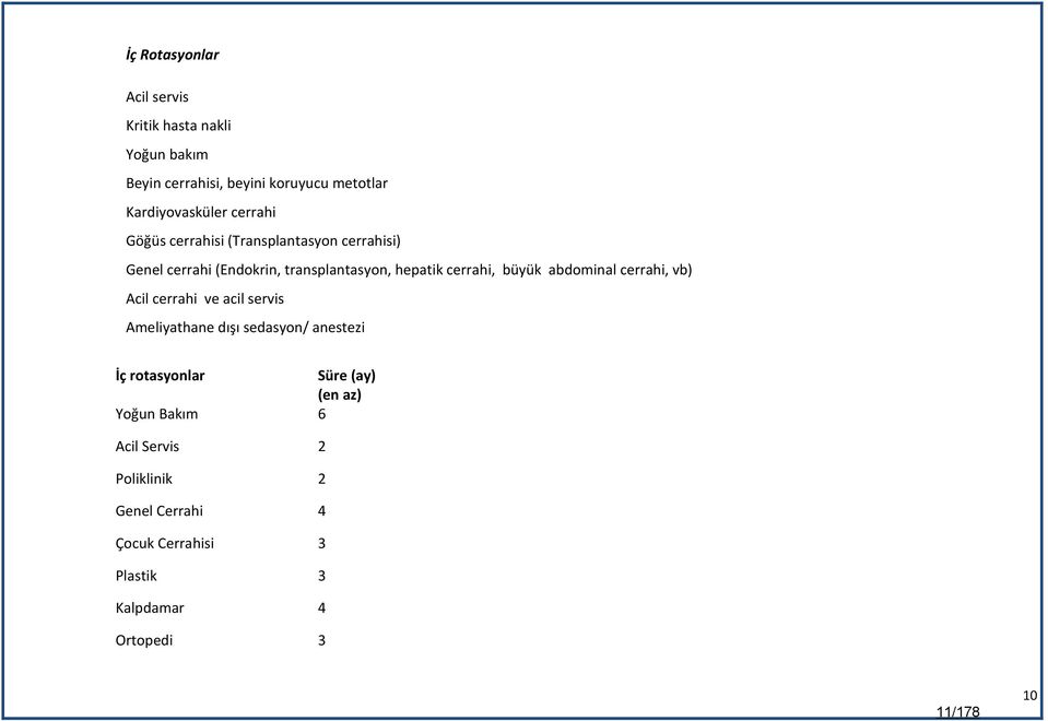 abdominal cerrahi, vb) Acil cerrahi ve acil servis Ameliyathane dışı sedasyon/ anestezi İç rotasyonlar Süre (ay) (en