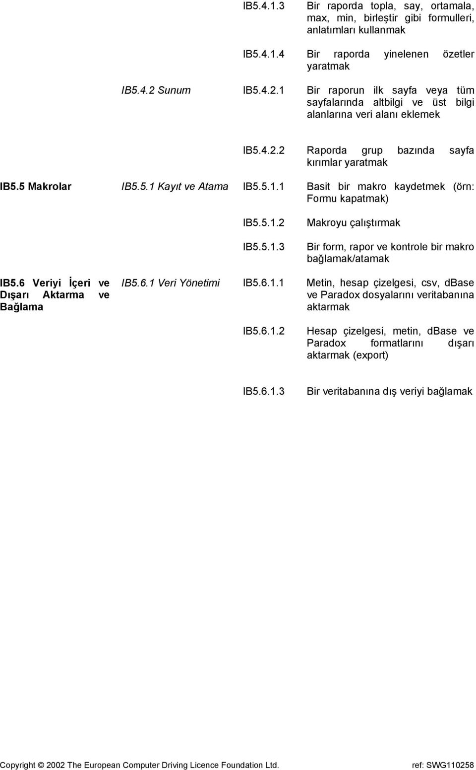 5.1.1 Basit bir makro kaydetmek (örn: Formu kapatmak) IB5.5.1.2 IB5.5.1.3 Makroyu çalıştırmak Bir form, rapor ve kontrole bir makro bağlamak/atamak IB5.6 Veriyi İçeri ve Dışarı Aktarma ve Bağlama IB5.