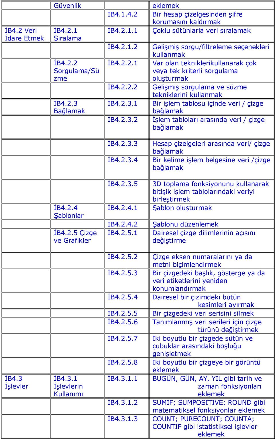 1 İB4.2.3.