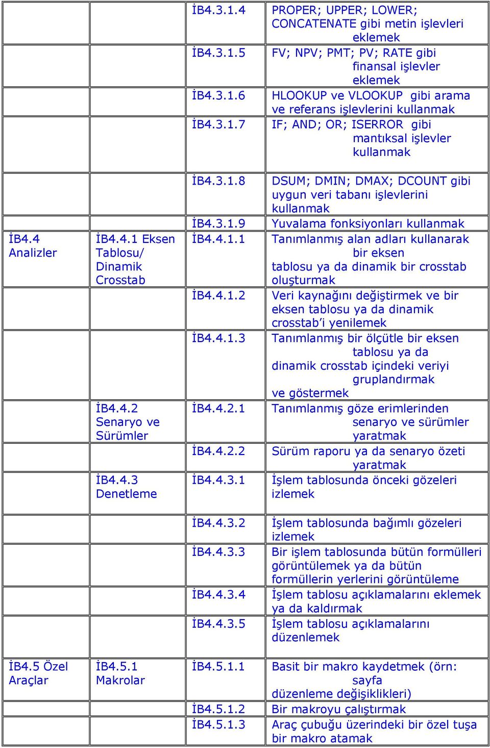 4.2.1 İB4.4.2.2 İB4.4.3.