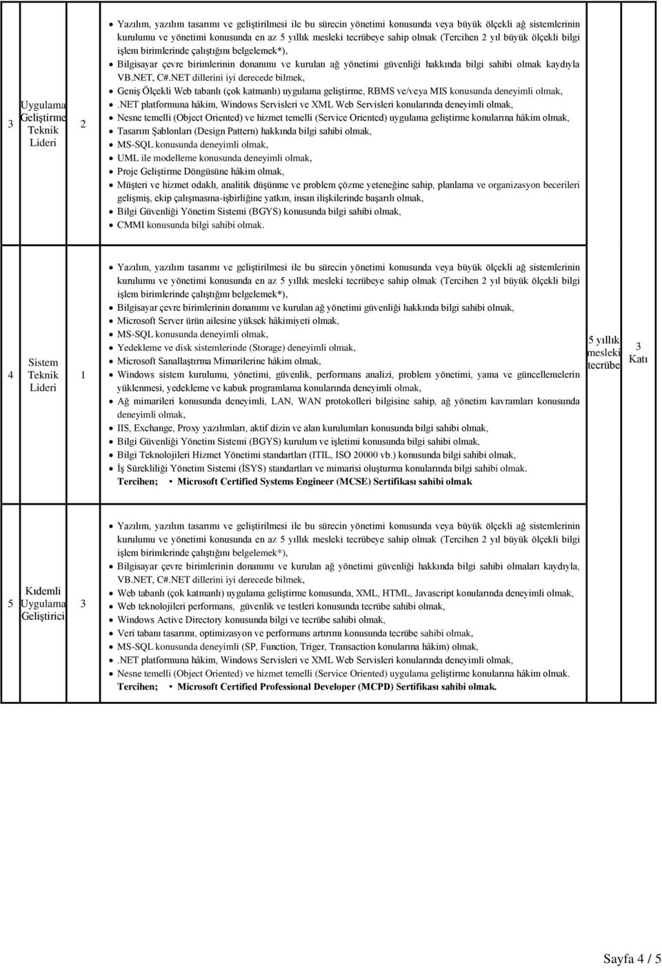 NET dillerini iyi derecede bilmek, Geniş Ölçekli Web tabanlı (çok katmanlı) uygulama geliştirme, RBMS ve/veya MIS konusunda deneyimli Nesne temelli (Object Oriented) ve hizmet temelli (Service