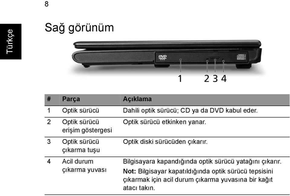 etkinken yanar. Optik diski sürücüden çıkarır. Bilgisayara kapandığında optik sürücü yatağını çıkarır.