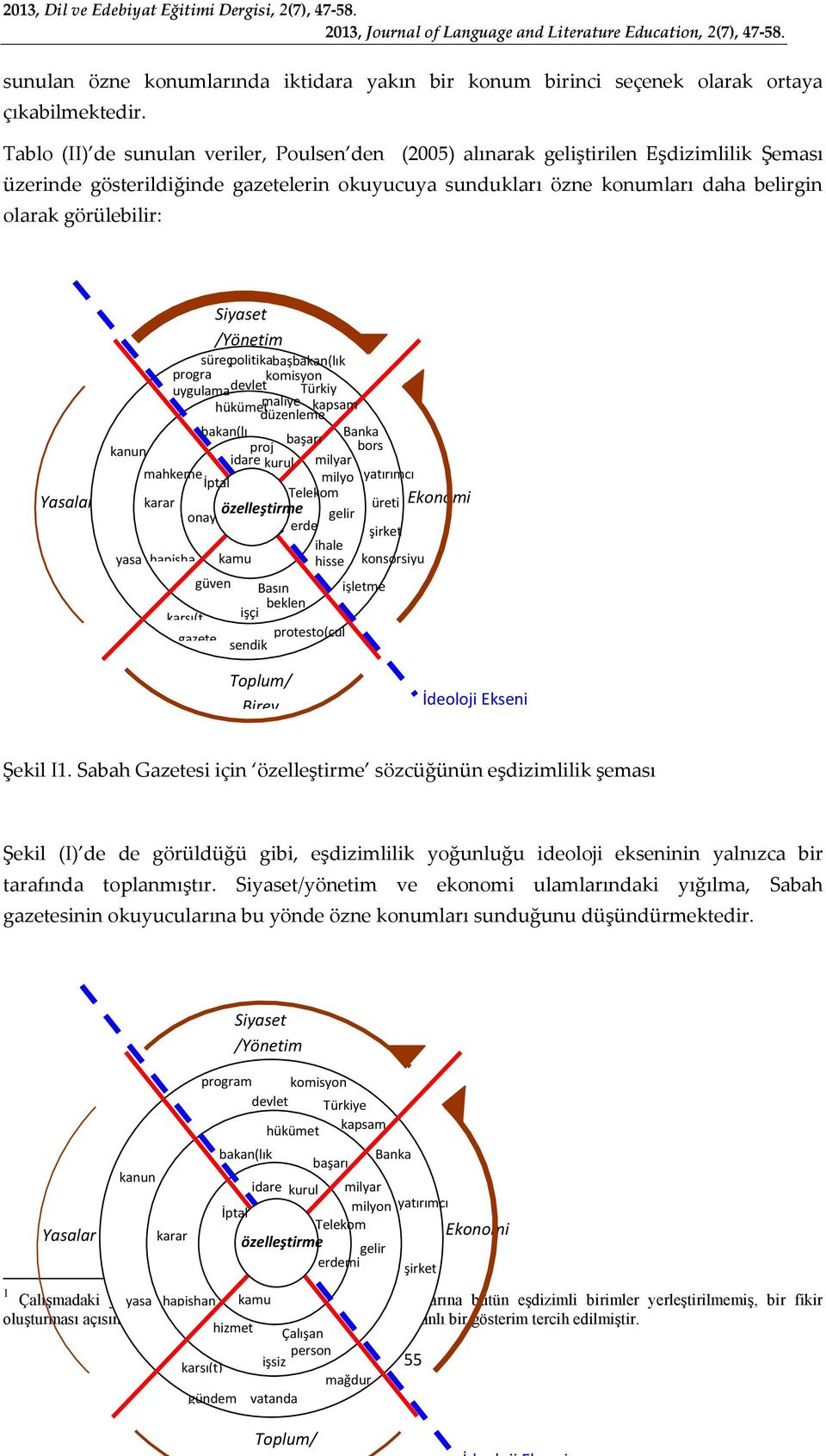 Yasalar Siyaset /Yönetim süreç politika başbakan(lık progra uygulama devlet komisyon ) m Türkiy hükümet maliye e kapsam düzenleme bakan(lı Banka başarı kanun k) proj bors idare kurul milyar a mahkeme