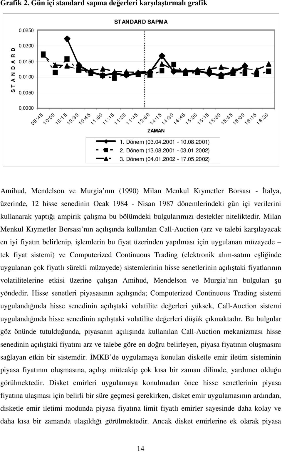 1 2:0 0 14 :1 5 14 :3 0 14 :45 1 5:00 1 5:15 1 5:30 15:4 5 16 :0 0 16 :15 1 6:30 ZAMAN 1. Dönem (03.04.2001-10.08.2001) 2. Dönem (13.08.2001-03.01.2002) 3. Dönem (04.01.2002-17.05.