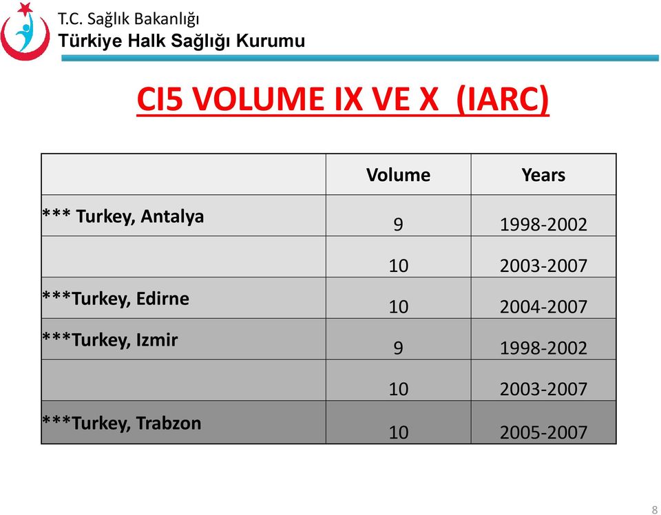 Izmir ***Turkey, Trabzon 9 1998-2002 10