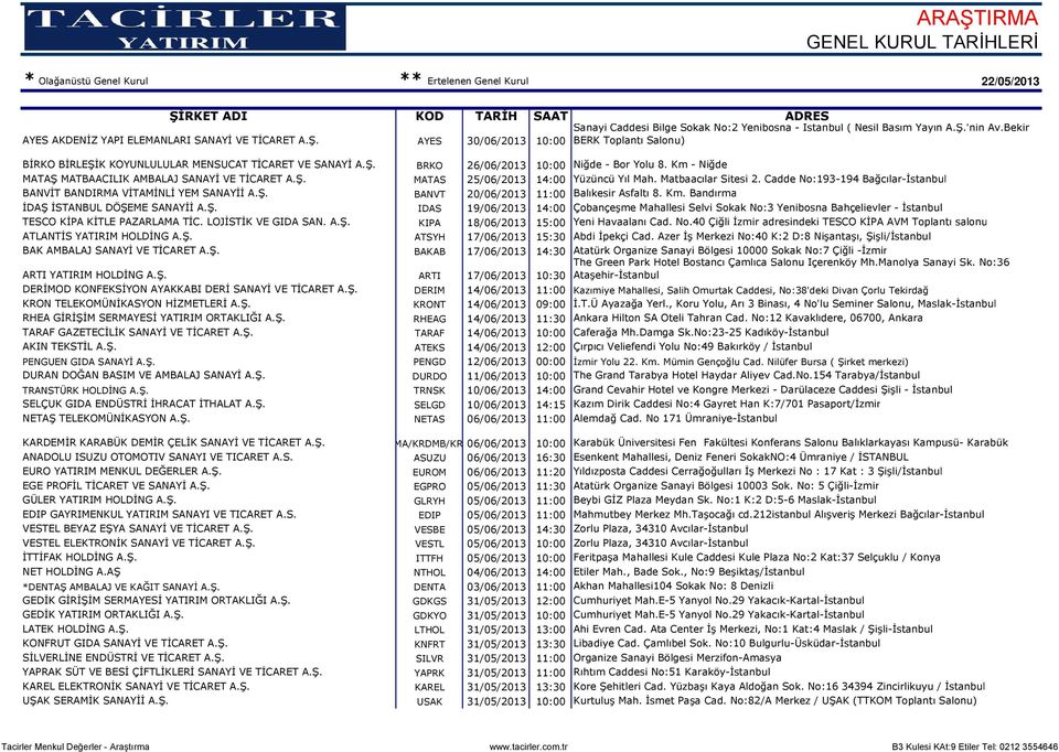 Cadde No:193-194 Bağcılar- BANVİT BANDIRMA VİTAMİNLİ YEM SANAYİİ A.Ş. BANVT 20/06/2013 11:00 Balıkesir Asfaltı 8. Km. Bandırma İDAŞ İSTANBUL DÖŞEME SANAYİİ A.Ş. IDAS 19/06/2013 14:00 Çobançeşme Mahallesi Selvi Sokak No:3 Yenibosna Bahçelievler - TESCO KİPA KİTLE PAZARLAMA TİC.