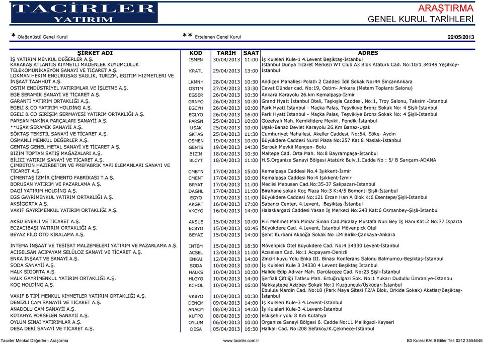 AT TAAHHÜT A.Ş. LKMNH 28/04/2013 10:30 Andiçen Mahallesi Polatlı 2 Caddesi İdil Sokak No:44 SincanAnkara OSTİM ENDÜSTRİYEL YATIRIMLAR VE İŞLETME A.Ş. OSTIM 27/04/2013 13:30 Cevat Dündar cad.