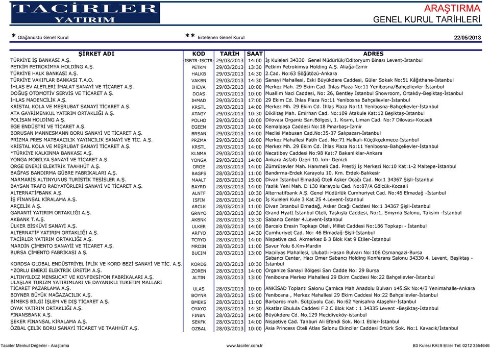 VAKBN 29/03/2013 14:30 Sanayi Mahallesi, Eski Büyükdere Caddesi, Güler Sokak No:51 Kâğıthane- İHLAS EV ALETLERİ İMALAT SANAYİ VE TİCARET A.Ş. IHEVA 29/03/2013 10:00 Merkez Mah. 29 Ekim Cad.