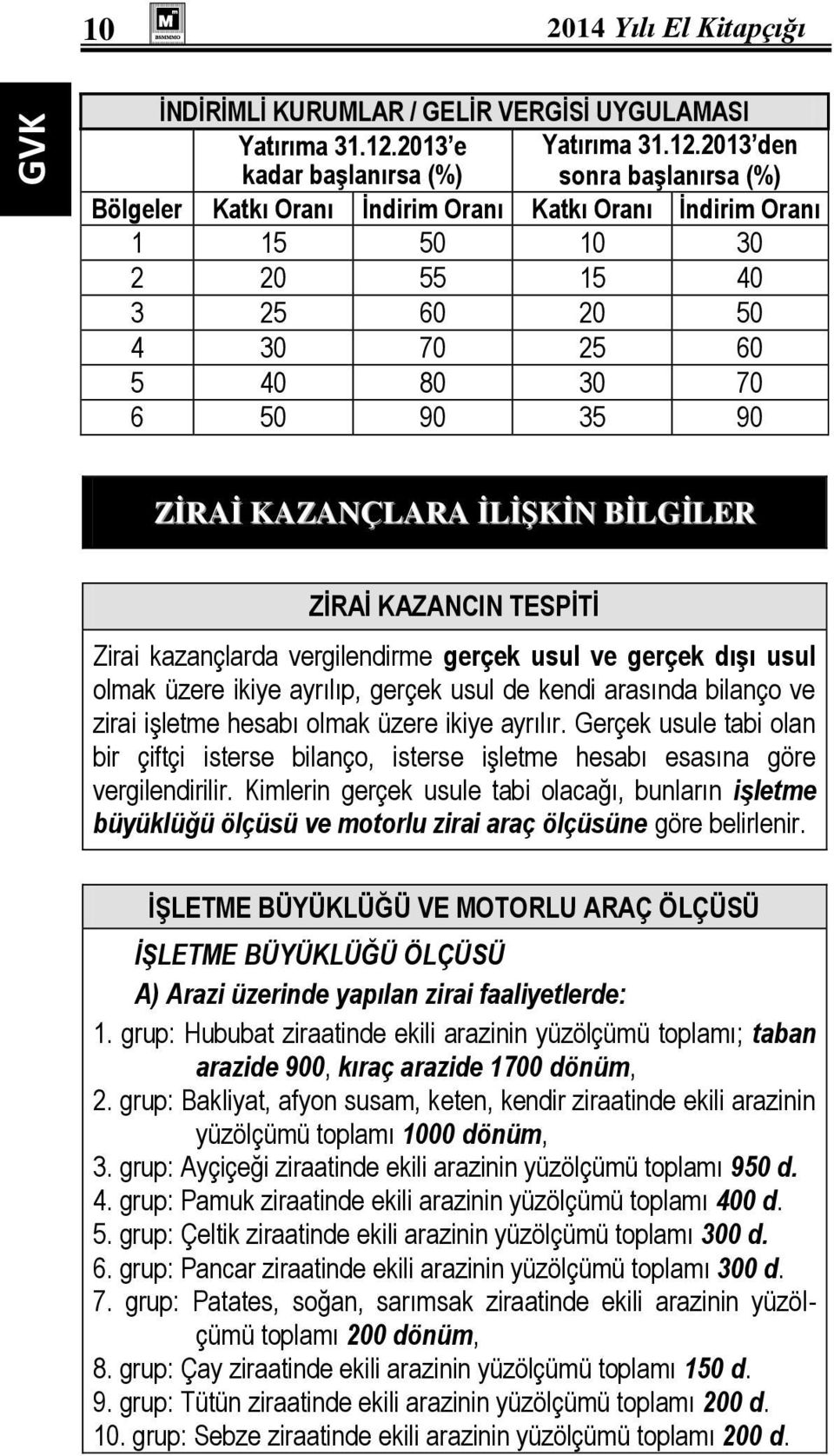 2013 den sonra başlanırsa (%) Bölgeler Katkı Oranı İndirim Oranı Katkı Oranı İndirim Oranı 1 15 50 10 30 2 20 55 15 40 3 25 60 20 50 4 30 70 25 60 5 40 80 30 70 6 50 90 35 90 ZİRAİ KAZANÇLARA İLİŞKİN