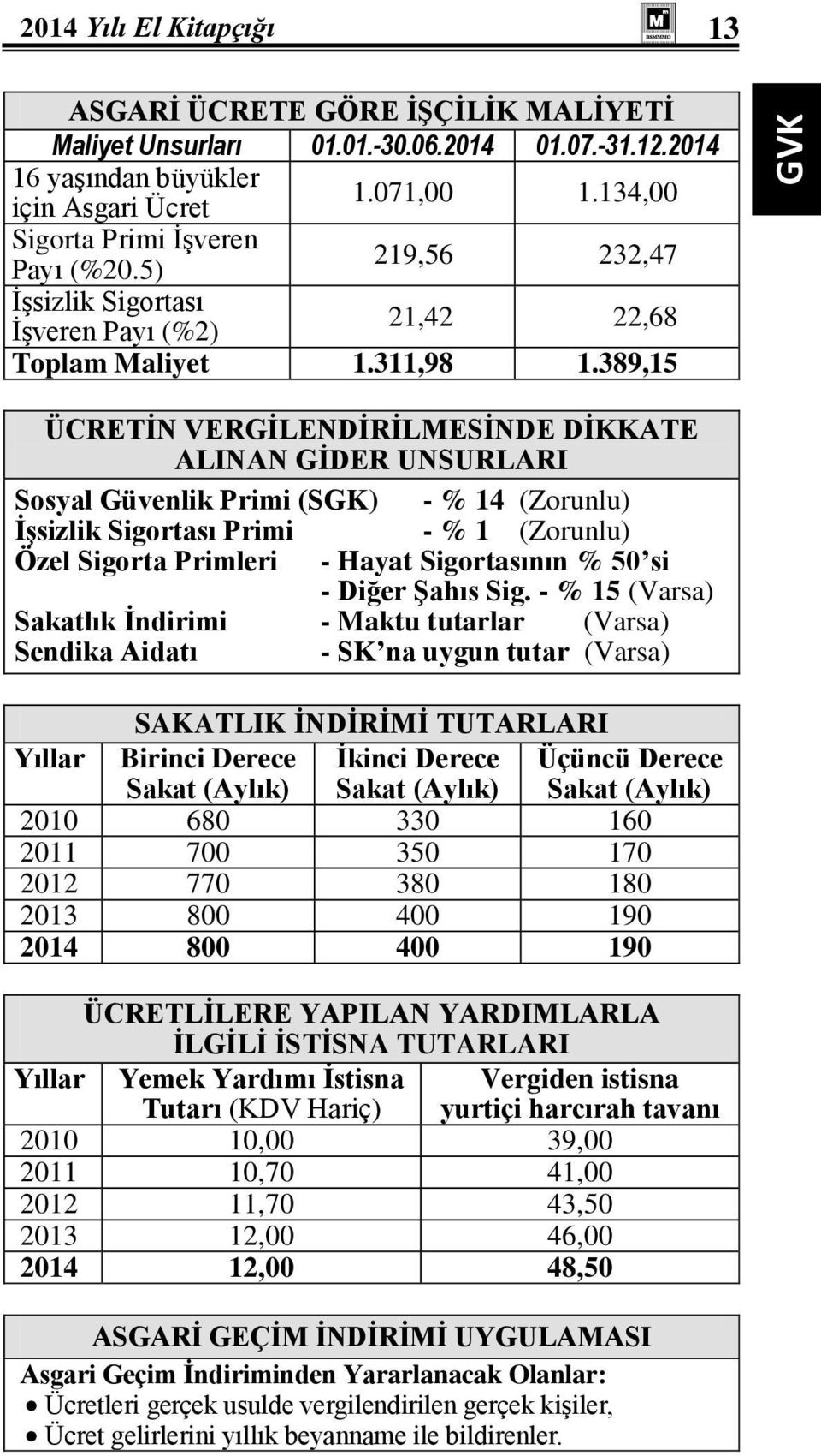 389,15 GVK ÜCRETİN VERGİLENDİRİLMESİNDE DİKKATE ALINAN GİDER UNSURLARI Sosyal Güvenlik Primi (SGK) - % 14 (Zorunlu) İşsizlik Sigortası Primi - % 1 (Zorunlu) Özel Sigorta Primleri - Hayat Sigortasının