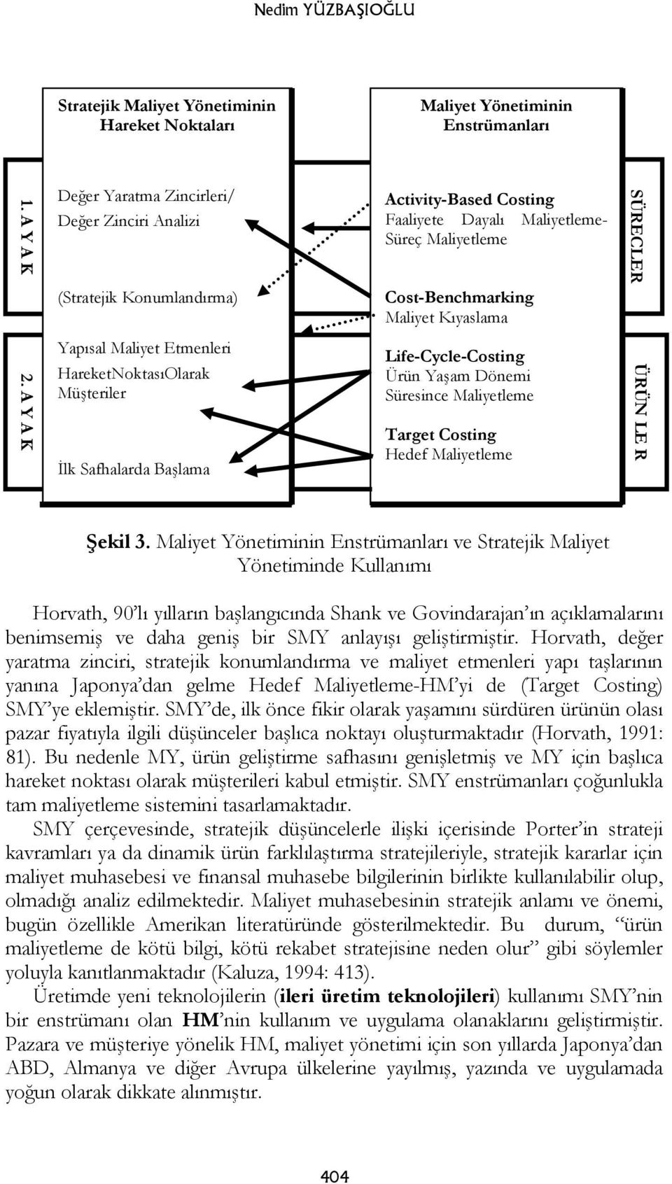 Maliyetleme- Süreç Maliyetleme Cost-Benchmarking Maliyet Kıyaslama Life-Cycle-Costing Ürün Yaşam Dönemi Süresince Maliyetleme Target Costing Hedef Maliyetleme SÜREÇLER ÜRÜN LE R Şekil 3.