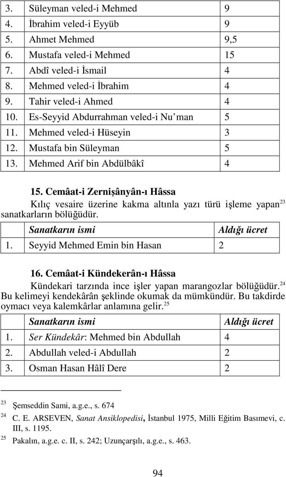 Cemâat-i Zernişânyân-ı Hâssa Kılıç vesaire üzerine kakma altınla yazı türü işleme yapan 23 sanatkarların bölüğüdür. 1. Seyyid Mehmed Emin bin Hasan 2 16.