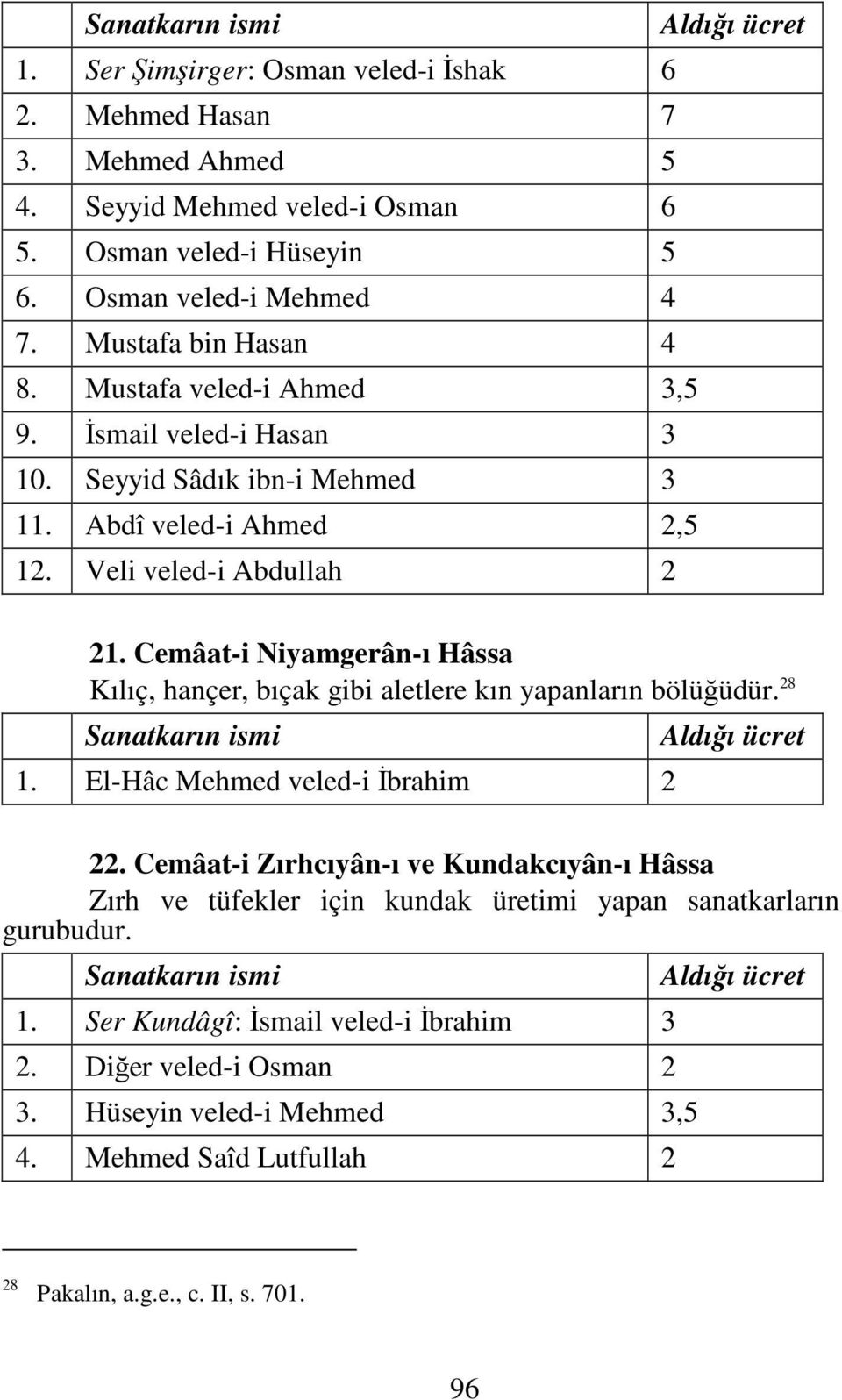 Cemâat-i Niyamgerân-ı Hâssa Kılıç, hançer, bıçak gibi aletlere kın yapanların bölüğüdür. 28 1. El-Hâc Mehmed veled-i Đbrahim 2 22.