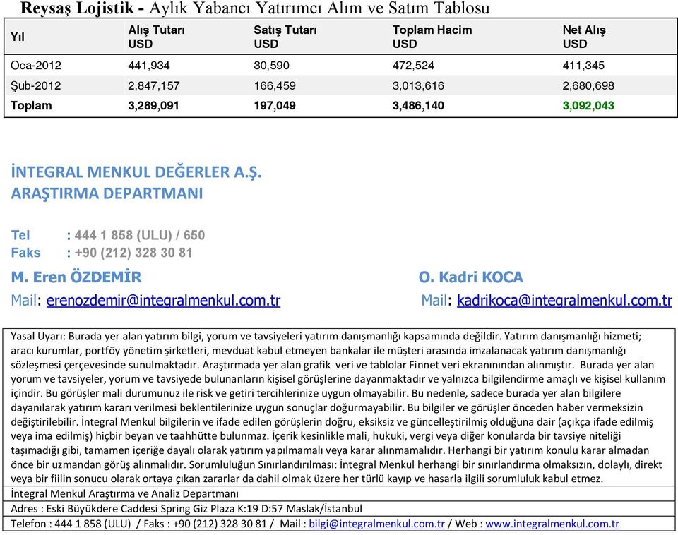 Kadri KOCA Mail: erenozdemir@integralmenkul.com.tr Mail: kadrikoca@integralmenkul.com.tr Yasal Uyarı: Burada yer alan yatırım bilgi, yorum ve tavsiyeleri yatırım danışmanlığı kapsamında değildir.