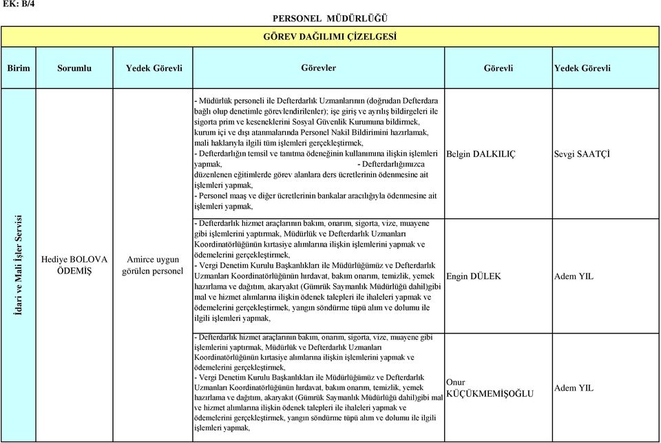 ilişkin işlemleri yapmak, - Defterdarlığımızca düzenlenen eğitimlerde görev alanlara ders ücretlerinin ödenmesine ait - Personel maaş ve diğer ücretlerinin bankalar aracılığıyla ödenmesine ait Belgin