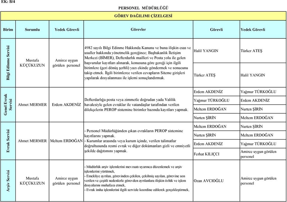 İlgili birimlerce verilen cevapların Siteme girişleri yapılarak dosyalanması ile işlemi sonuçlandırmak.