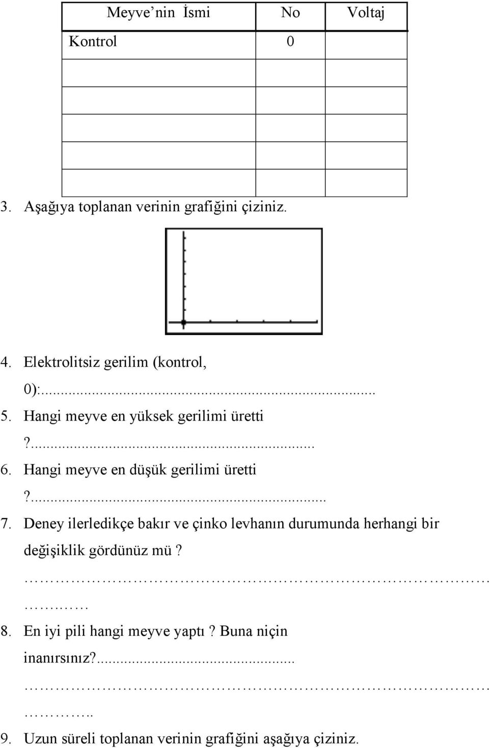 Hangi meyve en düşük gerilimi üretti?... 7.