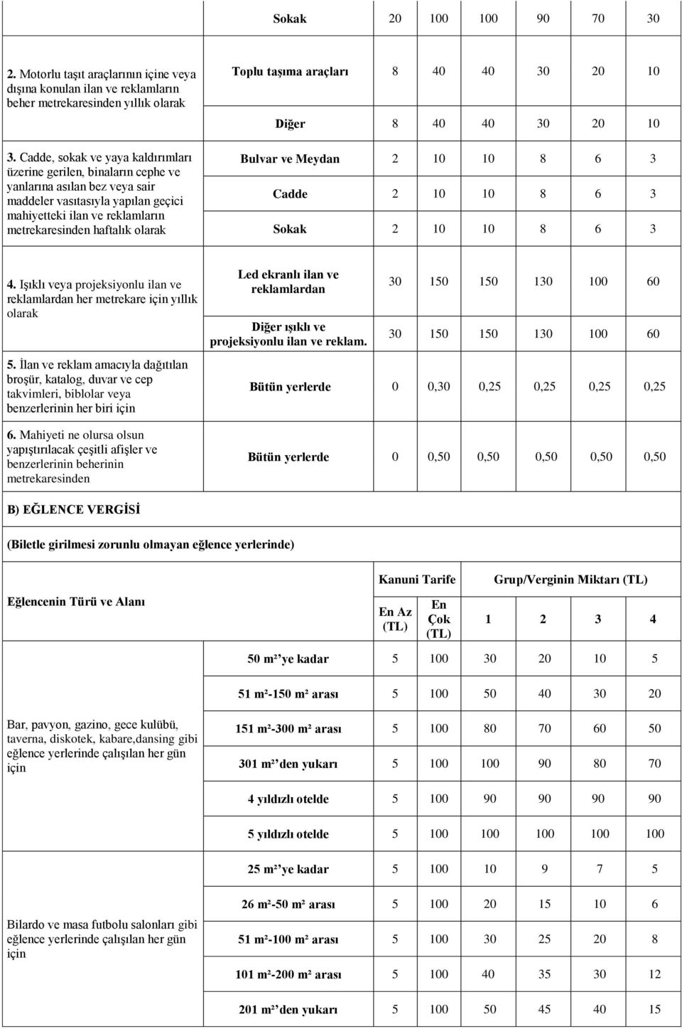 olarak Toplu taģıma araçları 8 40 40 30 20 10 Diğer 8 40 40 30 20 10 Bulvar ve Meydan 2 10 10 8 6 3 Cadde 2 10 10 8 6 3 Sokak 2 10 10 8 6 3 4.