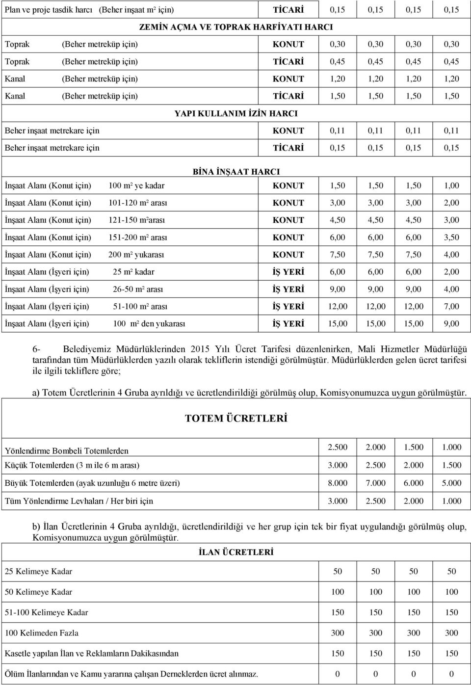 0,11 0,11 0,11 Beher inģaat metrekare için TĠCARĠ 0,15 0,15 0,15 0,15 BĠNA ĠNġAAT HARCI ĠnĢaat Alanı (Konut için) 100 m² ye kadar KONUT 1,50 1,50 1,50 1,00 ĠnĢaat Alanı (Konut için) 101-120 m² arası