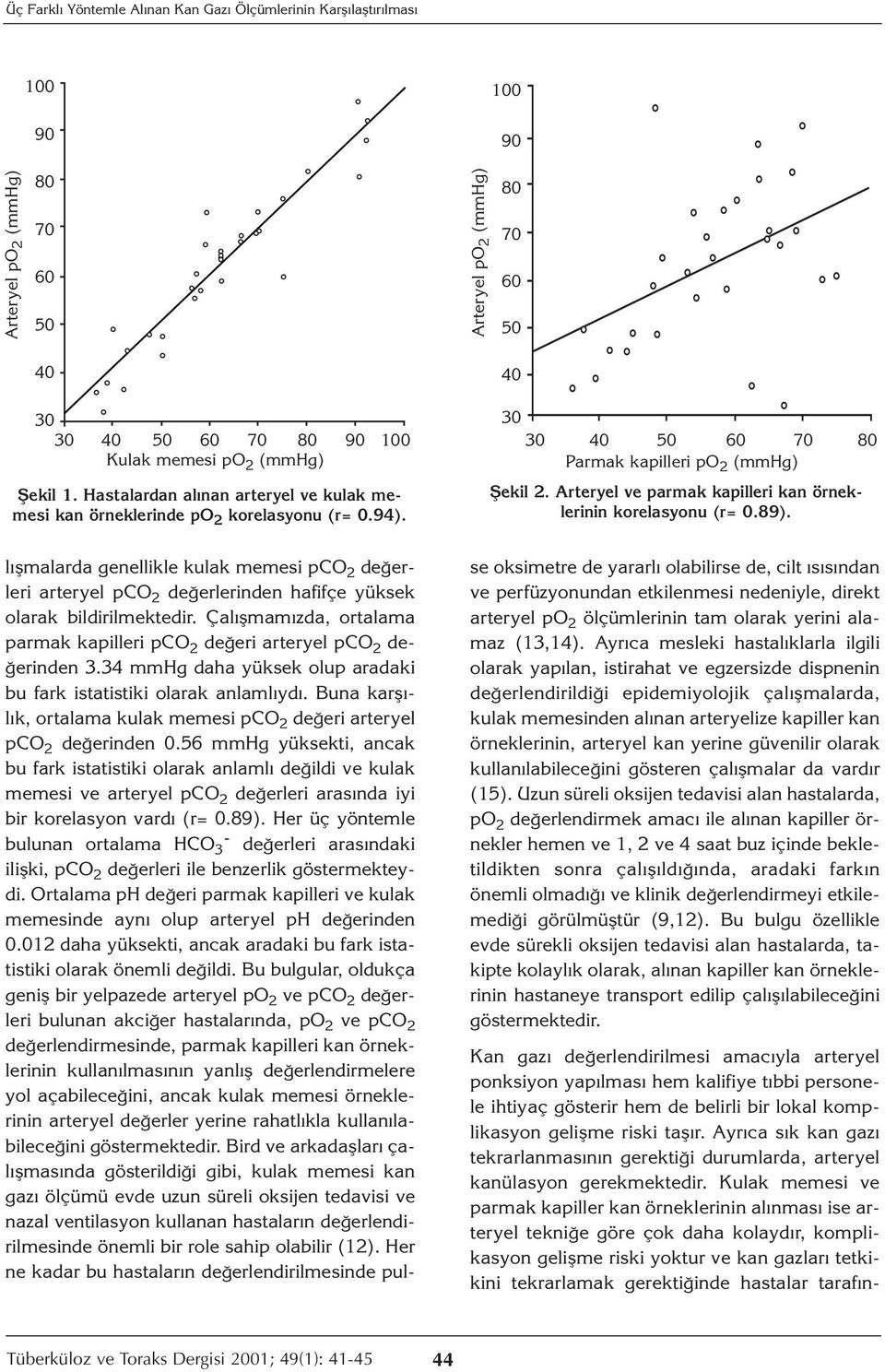 Arteryel ve parmak kapilleri kan örneklerinin korelasyonu (r= 0.89). lışmalarda genellikle kulak memesi pco 2 değerleri arteryel pco 2 değerlerinden hafifçe yüksek olarak bildirilmektedir.