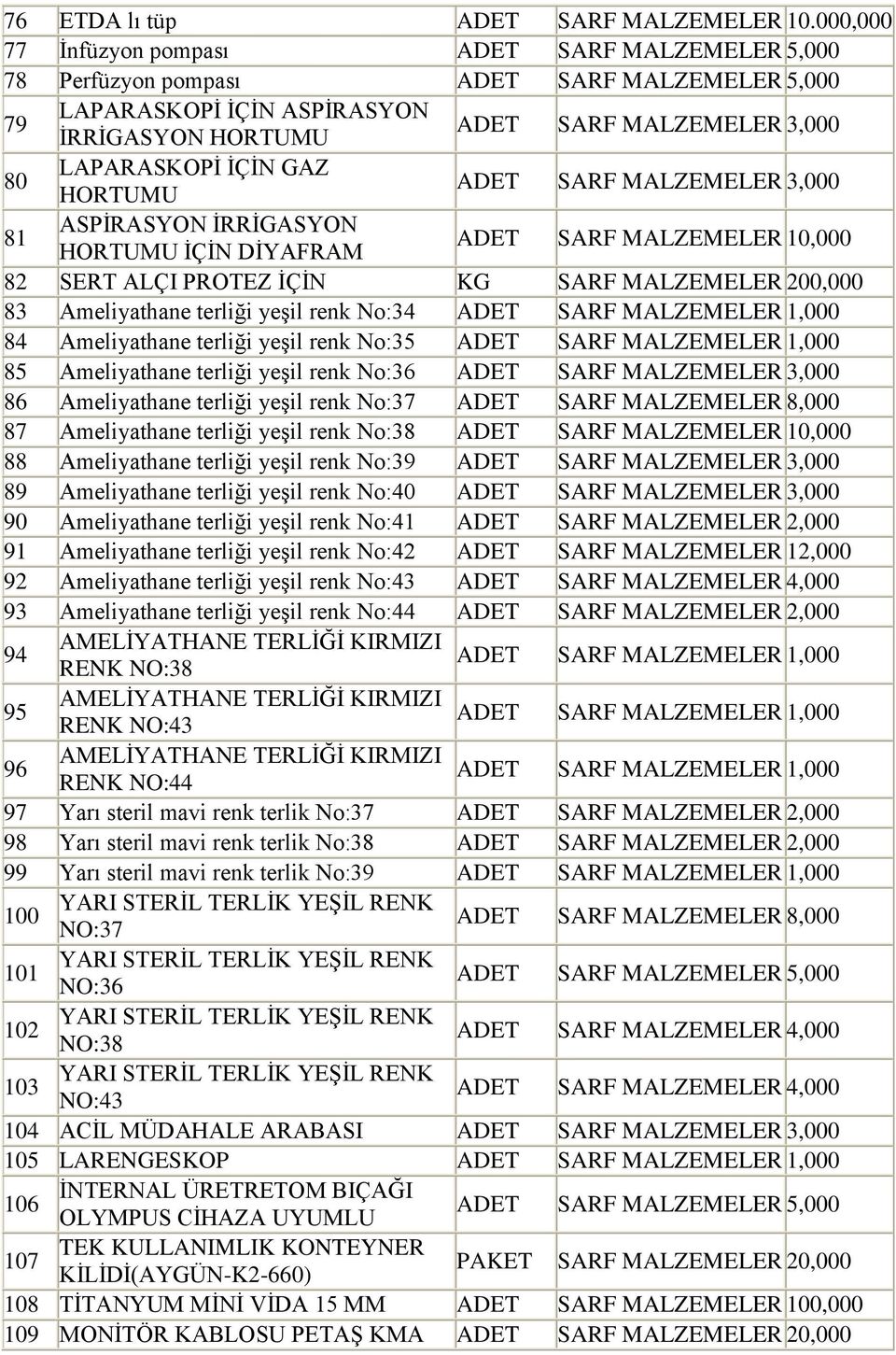 GAZ HORTUMU ADET SARF MALZEMELER 3,000 81 ASPĠRASYON ĠRRĠGASYON HORTUMU ĠÇĠN DĠYAFRAM ADET SARF MALZEMELER 10,000 82 SERT ALÇI PROTEZ ĠÇĠN KG SARF MALZEMELER 200,000 83 Ameliyathane terliği yeģil