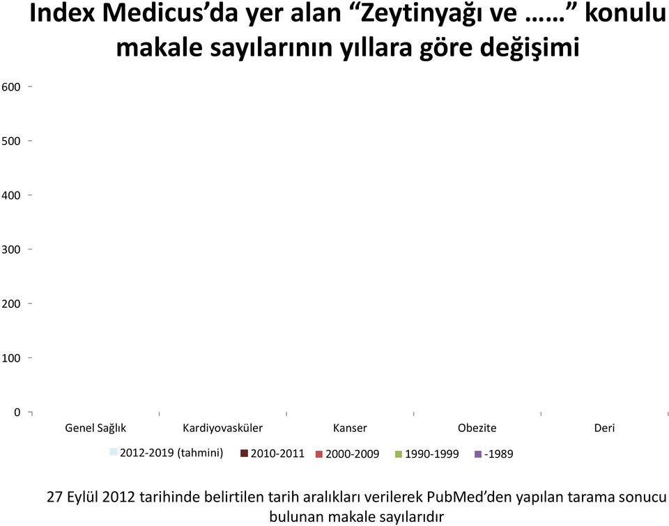 (tahmini) 2010 20192010 2011 (tahmini) 2000 2009 1990 1999 1989 27 Eylül 2012 tarihinde