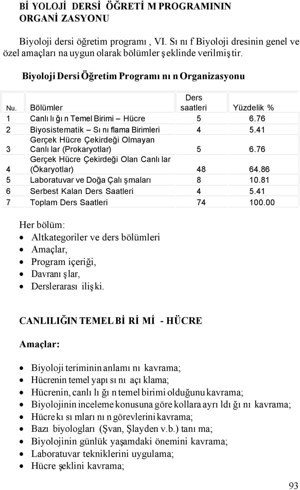 41 3 Gerçek Hücre Çekirdeği Olmayan Canlılar (Prokaryotlar) 5 6.76 4 Gerçek Hücre Çekirdeği Olan Canlılar (Ökaryotlar) 48 64.86 5 Laboratuvar ve Doğa Çalışmaları 8 10.