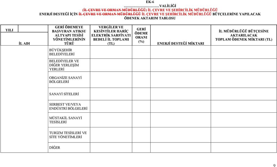 SARFİYATI BEDELİ İL TOPLAMI (TL) GERİ ÖDEME ORANI (%) ENERJİ DESTEĞİ MİKTARI İL MÜDÜRLÜĞÜ BÜTÇESİNE AKTARILACAK TOPLAM ÖDENEK MİKTARI (TL) BÜYÜKŞEHİR BELEDİYELERİ