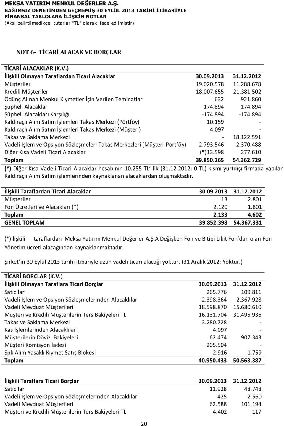 894 Kaldıraçlı Alım Satım İşlemleri Takas Merkezi (Pörtföy) 10.159 - Kaldıraçlı Alım Satım İşlemleri Takas Merkezi (Müşteri) 4.097 - Takas ve Saklama Merkezi - 18.122.