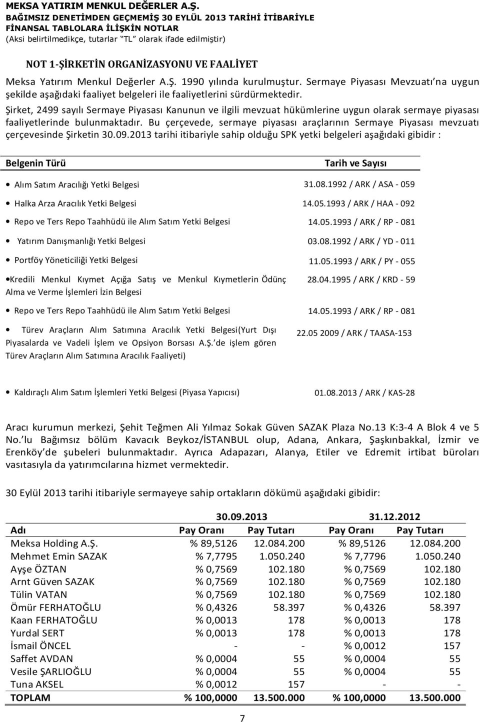 Şirket, 2499 sayılı Sermaye Piyasası Kanunun ve ilgili mevzuat hükümlerine uygun olarak sermaye piyasası faaliyetlerinde bulunmaktadır.