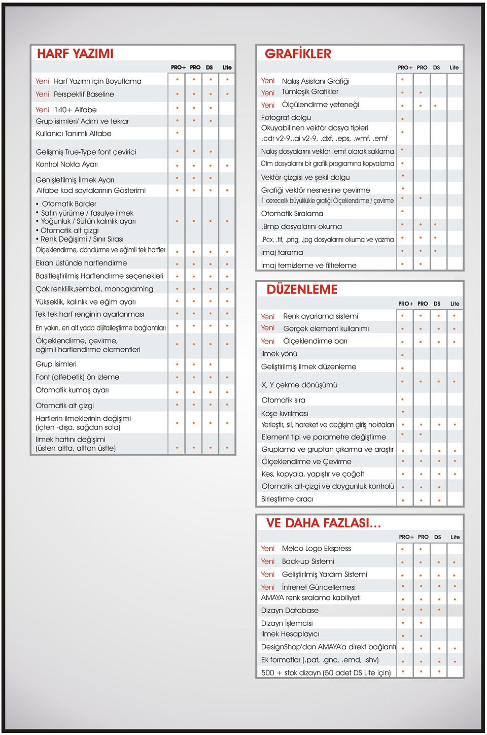 emf olarak saklama Kontrol Nokta Ayarý.