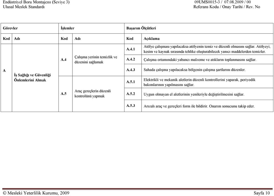 A İş Sağlığı ve Güvenliği Önlemlerini Almak A.4.3 A.5.1 Sahada çalışma yapılacaksa bölgenin çalışma şartlarını düzenler.