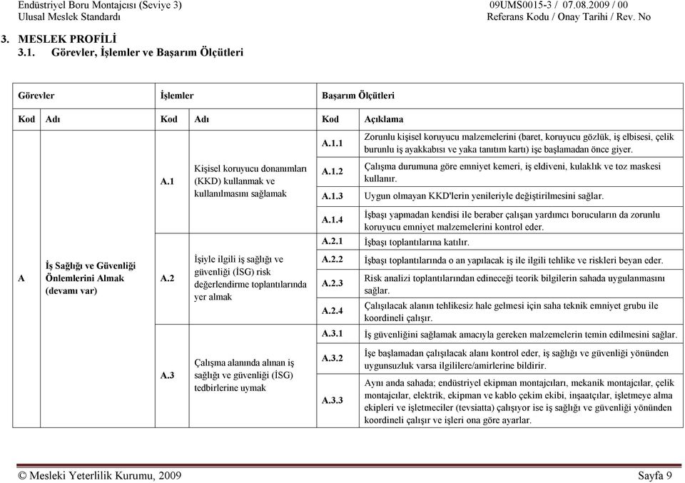 Uygun olmayan KKD'lerin yenileriyle değiştirilmesini sağlar. A.1.4 A.2.1 İşbaşı yapmadan kendisi ile beraber çalışan yardımcı borucuların da zorunlu koruyucu emniyet malzemelerini kontrol eder.