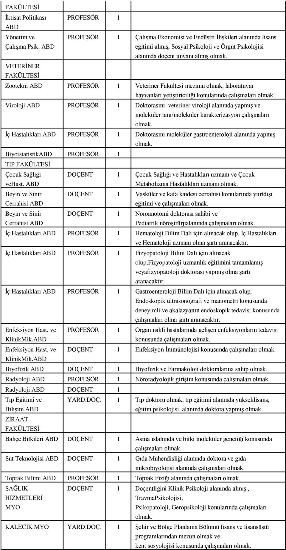 mezunu olmak, laboratuvar hayvanları yetiştiriciliği konularında çalışmaları Viroloji PROFESÖR 1 Doktorasını veteriner viroloji alanında yapmış ve moleküler tanı/moleküler karakterizasyon çalışmaları