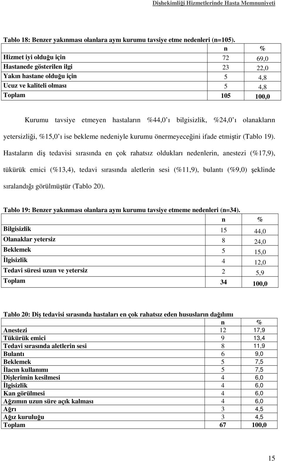 %24,0 ı olanakların yetersizliği, %15,0 ı ise bekleme nedeniyle kurumu önermeyeceğini ifade etmiştir (Tablo 19).