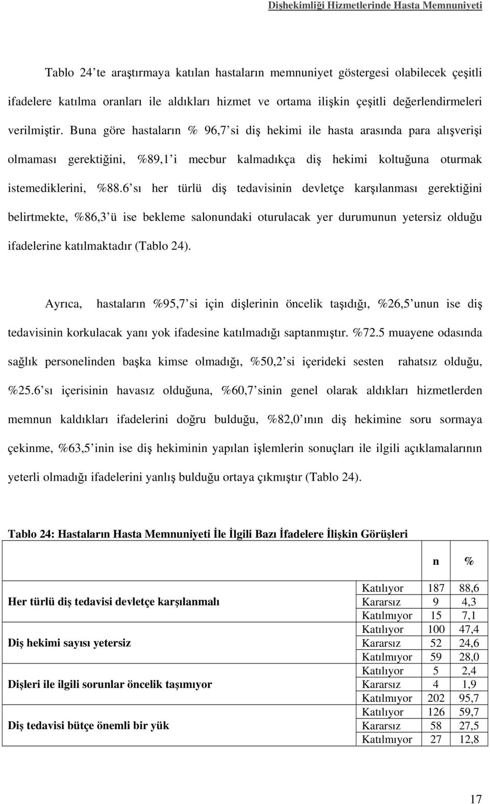 6 sı her türlü diş tedavisinin devletçe karşılanması gerektiğini belirtmekte, %86,3 ü ise bekleme salonundaki oturulacak yer durumunun yetersiz olduğu ifadelerine katılmaktadır (Tablo 24).