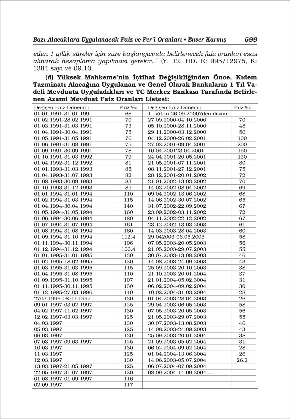 (d) Yüksek Mahkeme nin çtihat De iflikli inden Önce, K dem Tazminat Alaca na Uygulanan ve Genel Olarak Bankalar n 1 Y l Vadeli Mevduata Uygulad klar ve TC Merkez Bankas Taraf nda Belirlenen Azami