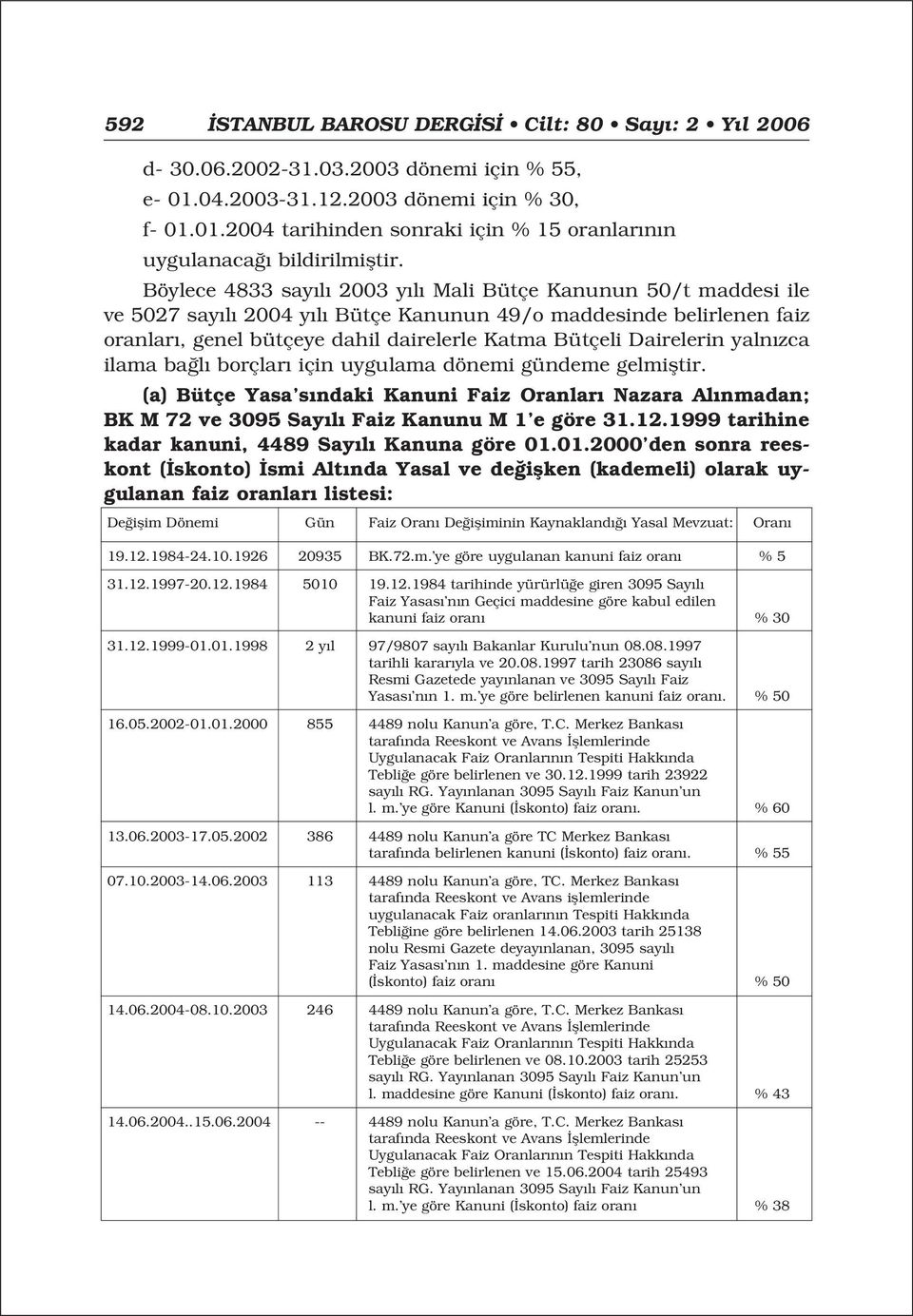 yaln zca ilama ba l borçlar için uygulama dönemi gündeme gelmifltir. (a) Bütçe Yasa s ndaki Kanuni Faiz Oranlar Nazara Al nmadan; BK M 72 ve 3095 Say l Faiz Kanunu M 1 e göre 31.12.