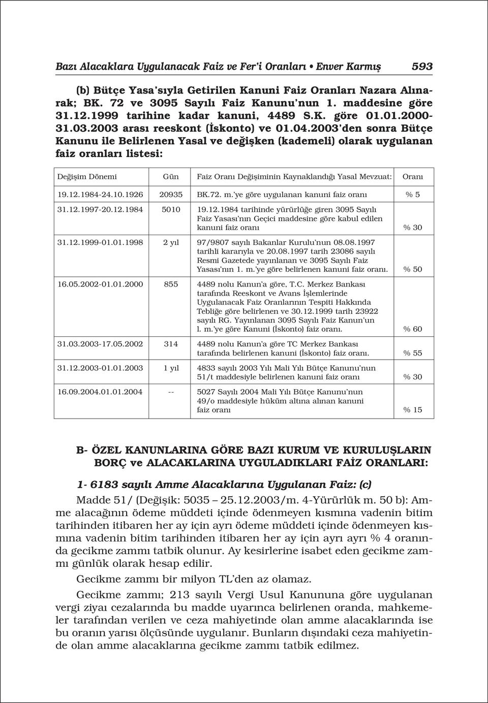 2003 den sonra Bütçe Kanunu ile Belirlenen Yasal ve de iflken (kademeli) olarak uygulanan faiz oranlar listesi: De iflim Dönemi Gün Faiz Oran De ifliminin Kaynakland Yasal Mevzuat: Oran 19.12.1984-24.