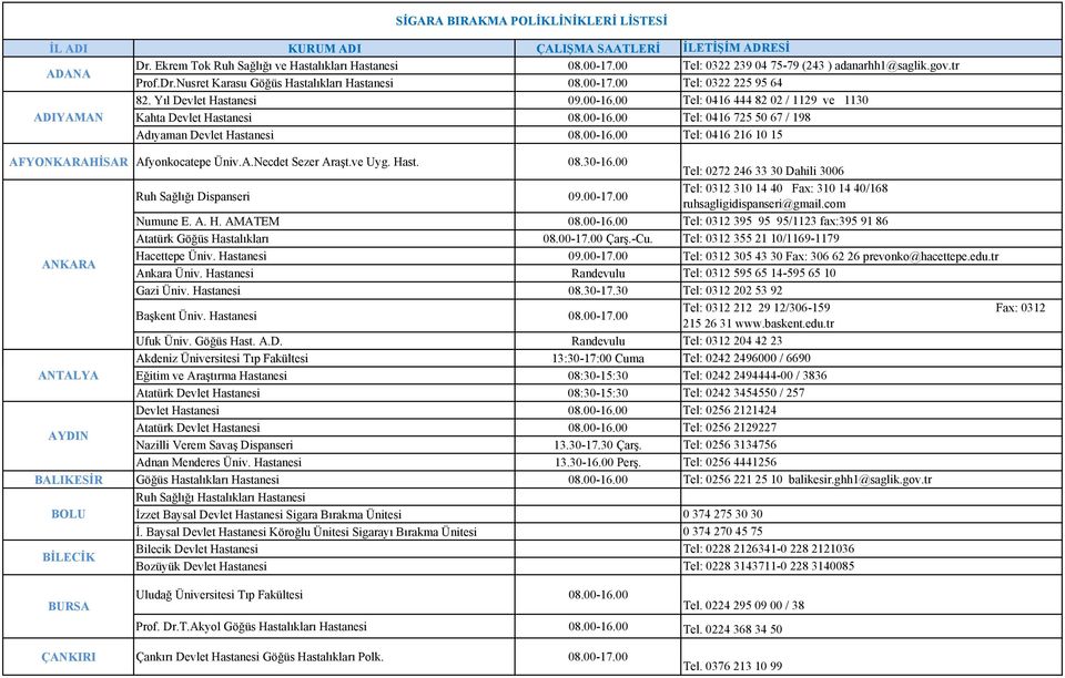 00 Tel: 0416 444 82 02 / 1129 ve 1130 ADIYAMAN Kahta Devlet Hastanesi 08.00-16.00 Tel: 0416 725 50 67 / 198 Adıyaman Devlet Hastanesi 08.00-16.00 Tel: 0416 216 10 15 AFYONKARAHİSAR Afyonkocatepe Üniv.