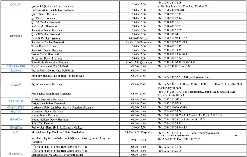 00-16.00 Tel: 0258 671 30 55 Serinhisar Devlet Hastanesi 08.00-16.00 Tel: 0258 591 20 07 DENİZLİ Çameli Devlet Hastanesi 09.00-16.00 Tel: 0258 571 64 01 Denizli Devlet Hastanesi 09.00-16.00 Salı Tel: 0258 263 93 11-1578 Servergazi Devlet Hastanesi 13.