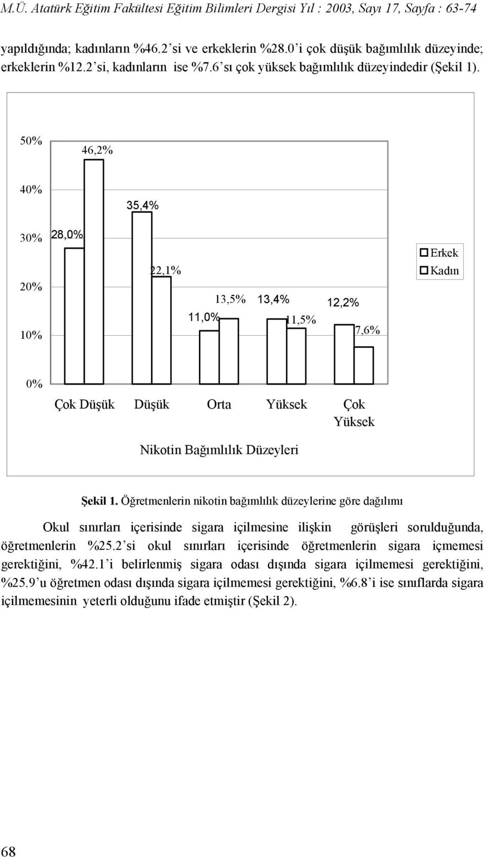 Öğretmenlerin nikotin bağımlılık düzeylerine göre dağılımı Okul sınırları içerisinde sigara içilmesine ilişkin görüşleri sorulduğunda, öğretmenlerin %25.