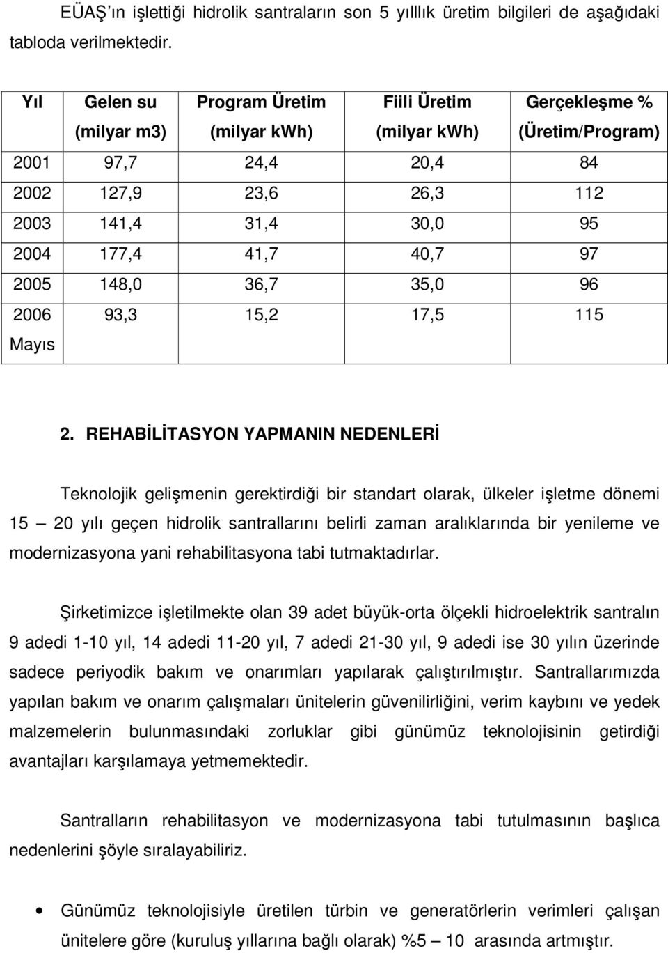 40,7 97 2005 148,0 36,7 35,0 96 2006 Mayıs 93,3 15,2 17,5 115 2.