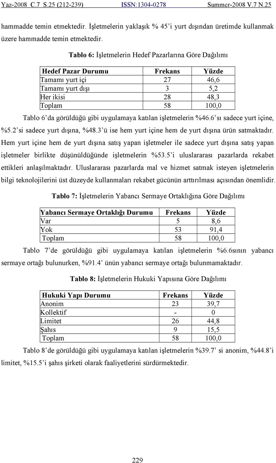 uygulamaya katılan işletmelerin %46.6 sı sadece yurt içine, %5.2 si sadece yurt dışına, %48.3 ü ise hem yurt içine hem de yurt dışına ürün satmaktadır.