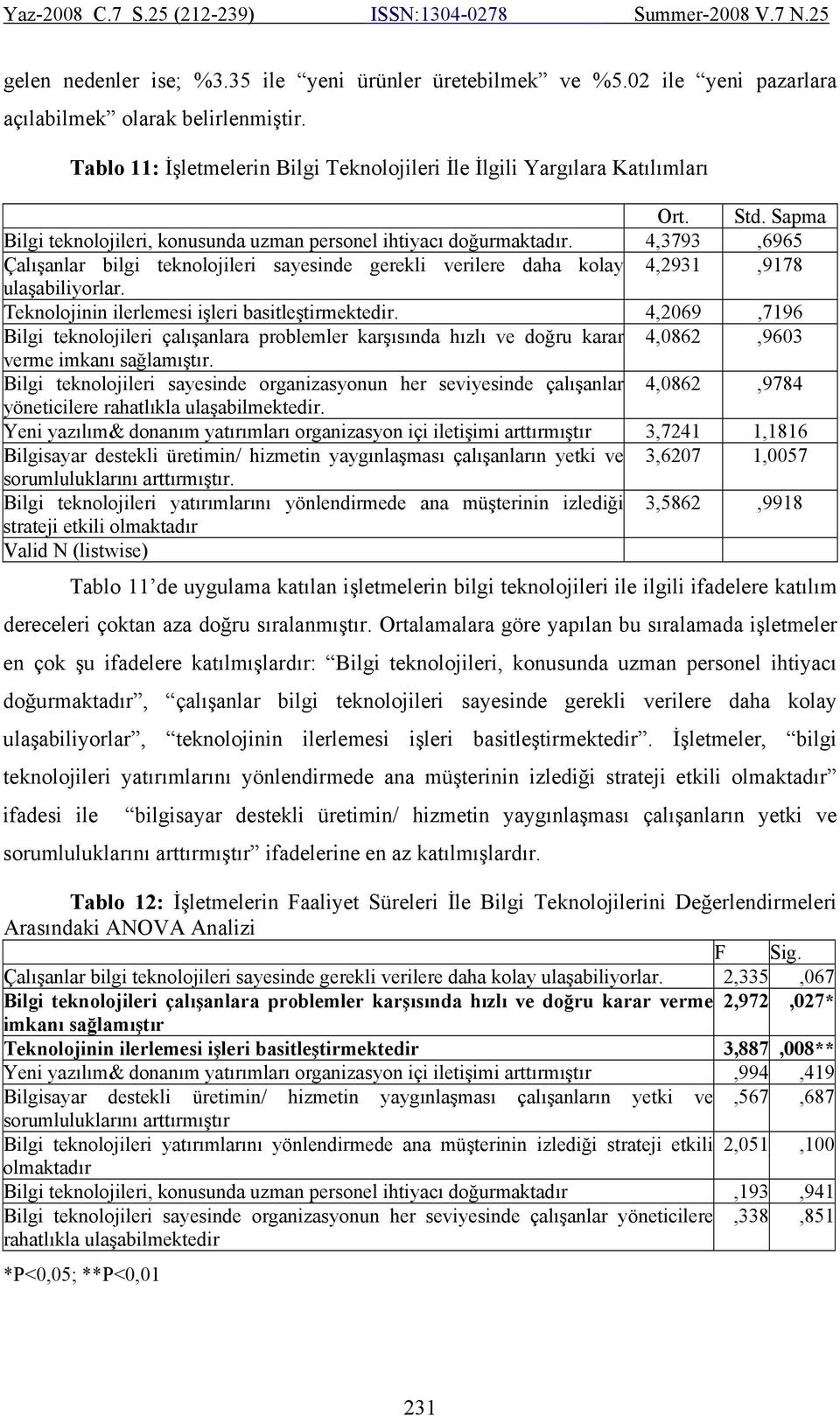 Teknolojinin ilerlemesi işleri basitleştirmektedir. 4,2069,7196 Bilgi teknolojileri çalışanlara problemler karşısında hızlı ve doğru karar 4,0862,9603 verme imkanı sağlamıştır.