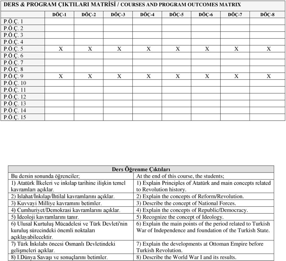 1) Eplain Principles of Atatürk and main concepts related to Revolution history. 2) Islahat/İnkılap/İhtilal kavramlarını açıklar. 2) Eplain the concepts of Reform/Revolution.