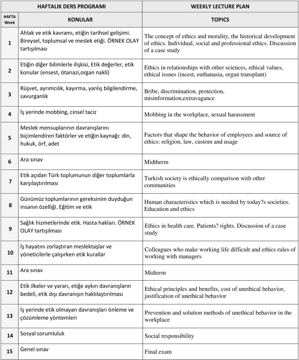 TOPICS The concept of ethics and morality, the historical development of ethics. Individual, social and professional ethics.