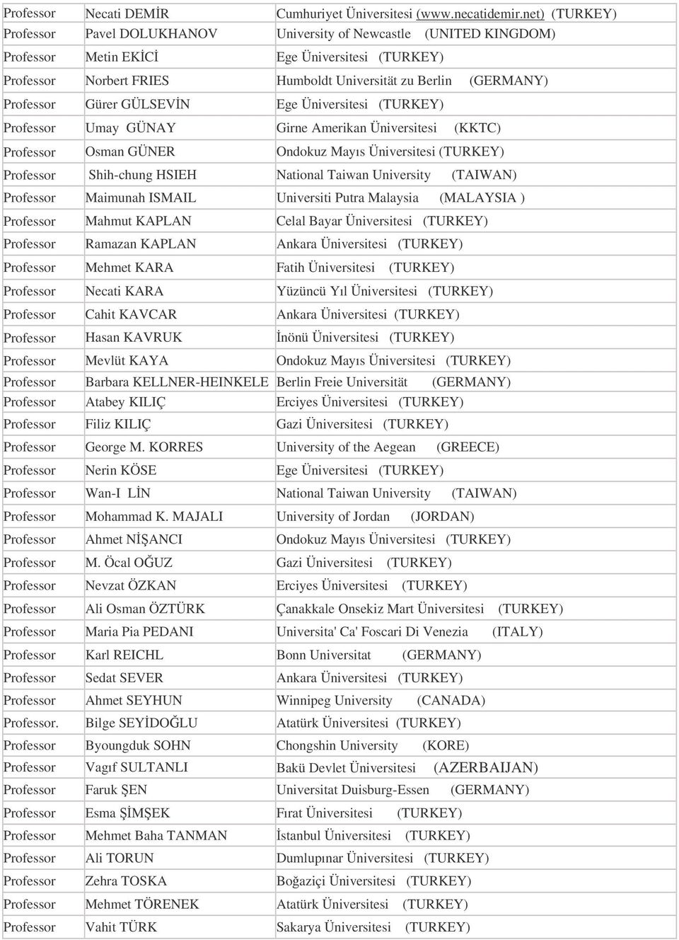 Professor Gürer GÜLSEVN Ege Üniversitesi (TURKEY) Professor Umay GÜNAY Girne Amerikan Üniversitesi (KKTC) Professor Osman GÜNER Ondokuz Mayıs Üniversitesi (TURKEY) Professor Shih-chung HSIEH National